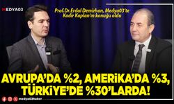 Avrupa’da %2, Amerika’da %3, Türkiye’de %30’larda!
