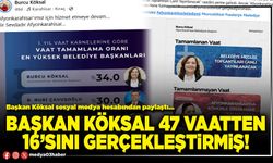 Başkan Köksal 47 vaatten 16’sını gerçekleştirmiş!