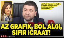Az grafik, bol algı, sıfır icraat!