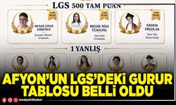Afyon’un LGS’deki gurur tablosu belli oldu