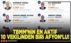 TBMM’nin en aktif 10 vekilinden biri Afyon’lu!