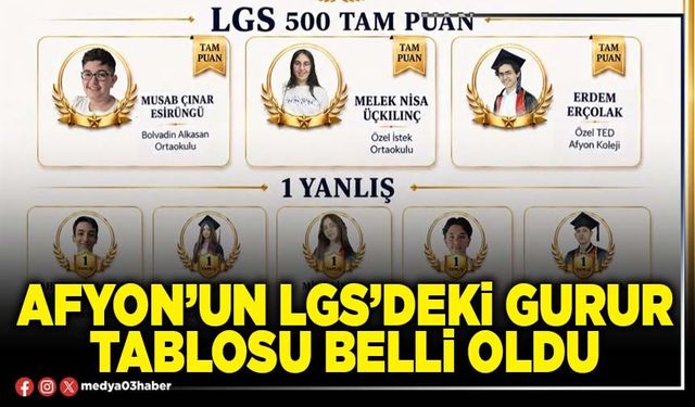 Afyon’un LGS’deki gurur tablosu belli oldu
