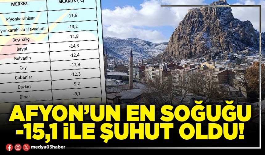 Afyon’un en soğuğu -15,1 ile Şuhut oldu!