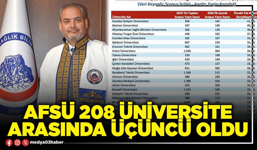 AFSÜ 208 Üniversite arasında üçüncü oldu