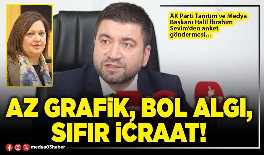 Az grafik, bol algı, sıfır icraat!