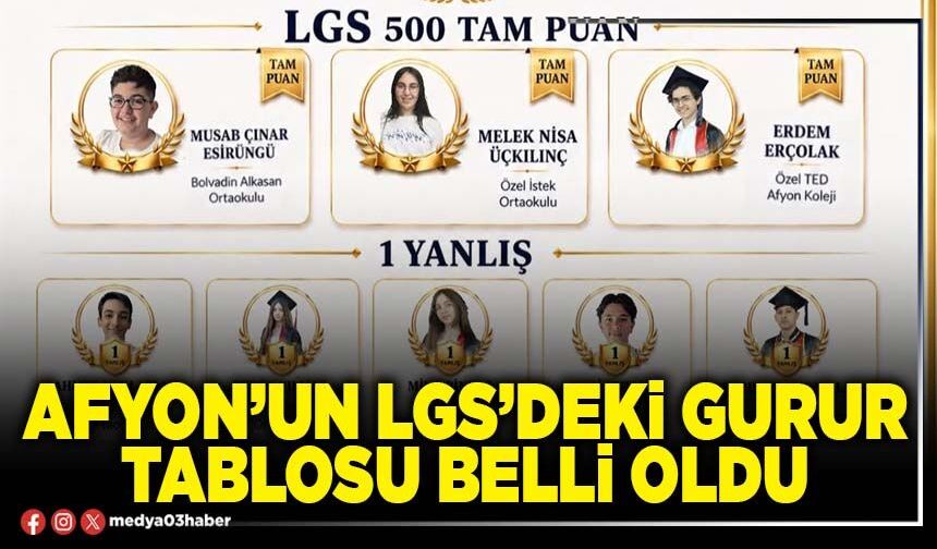 Afyon’un LGS’deki gurur tablosu belli oldu