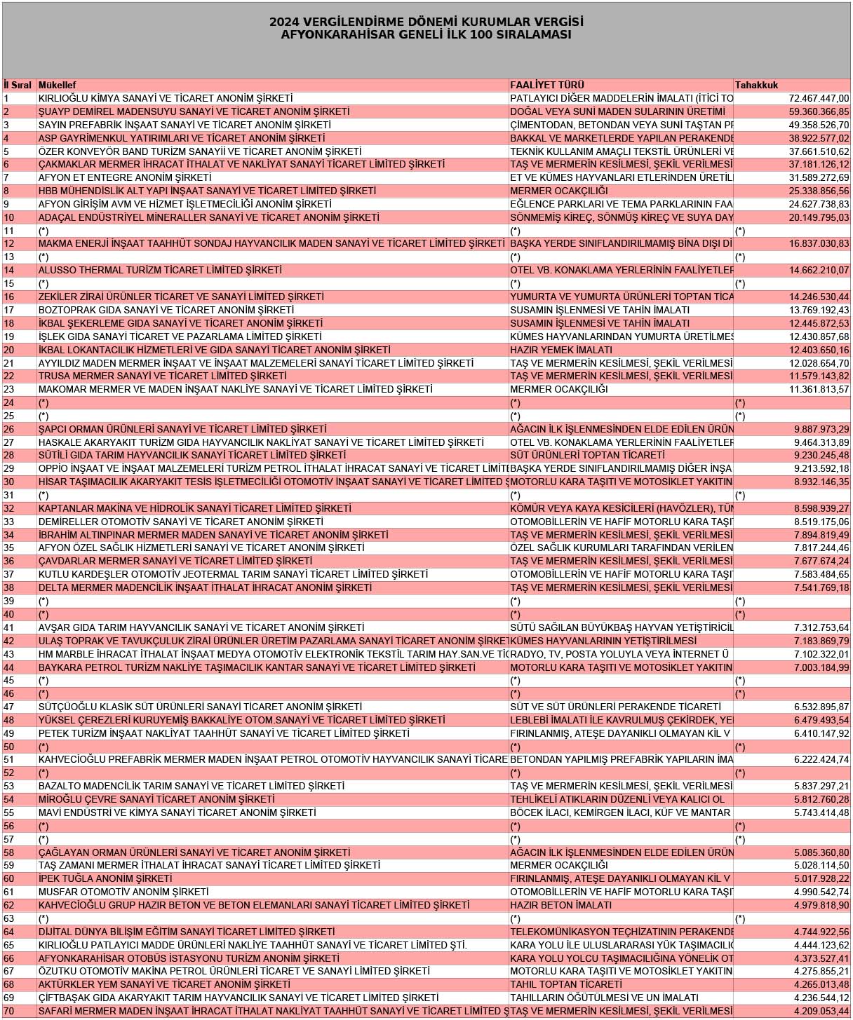 1-29