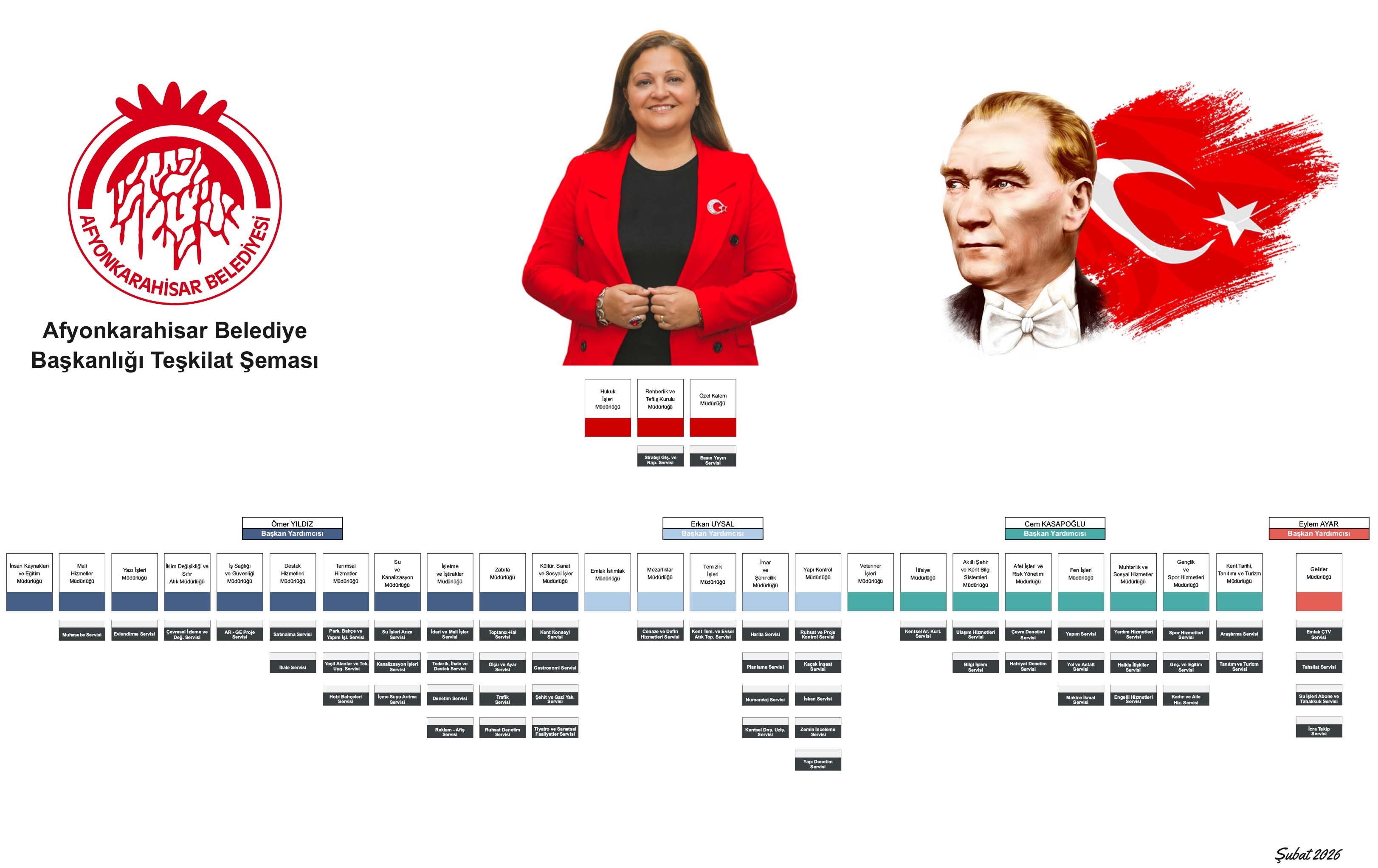 Teskilat Şemasi 24022026091814 2