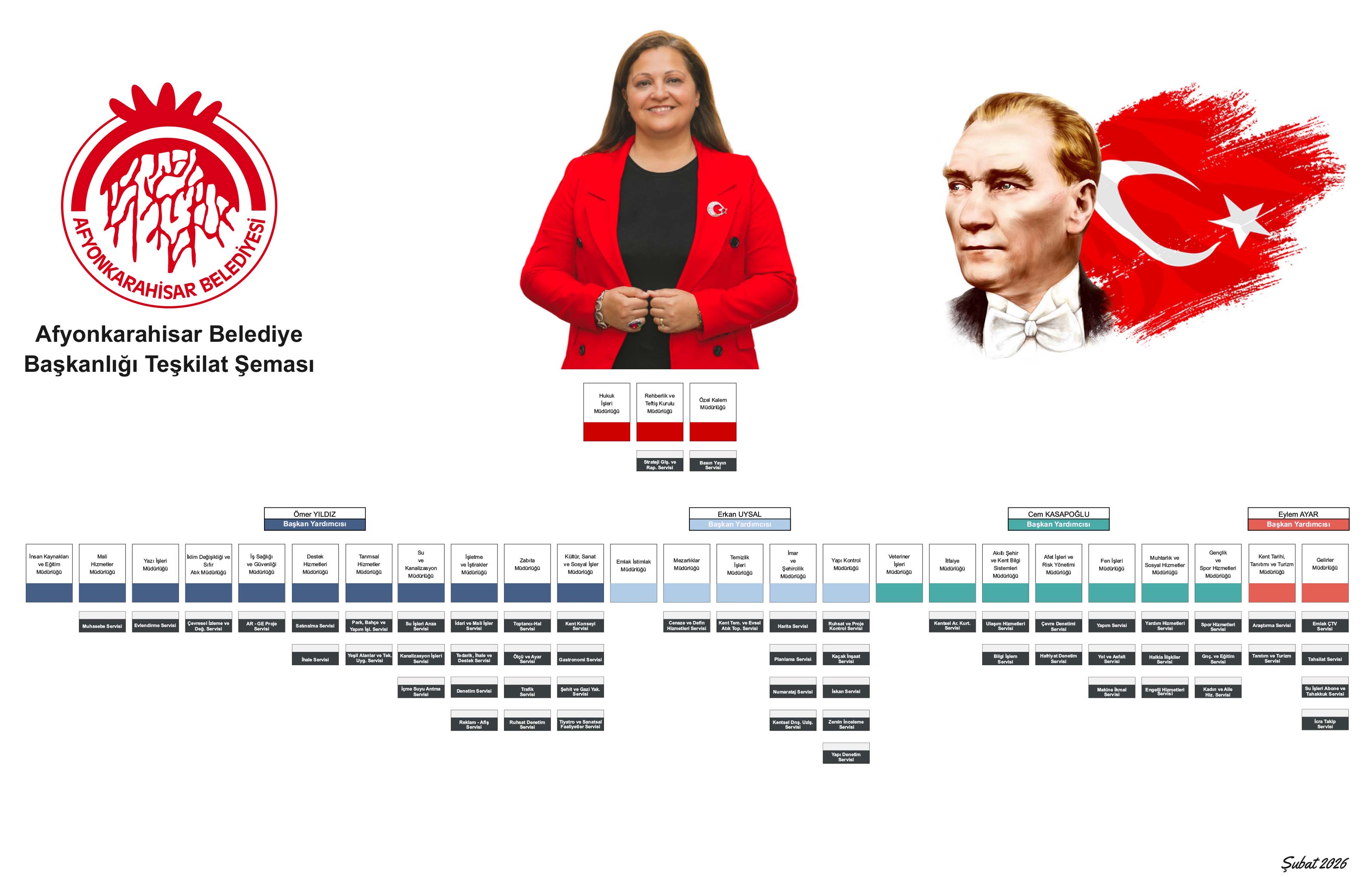 Teskilat Şemasi 5 05022026182945 2