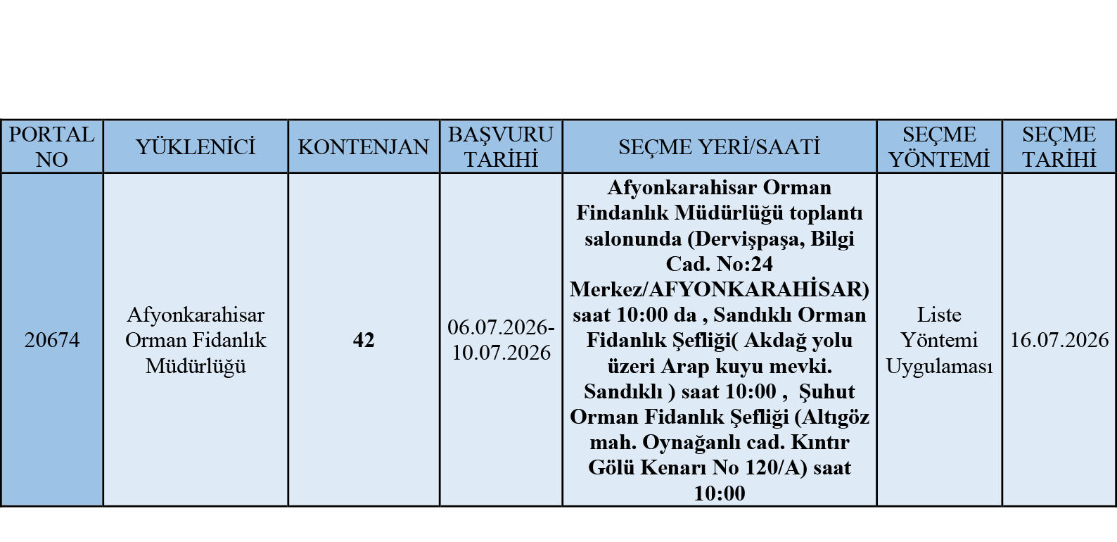 İup Afyon Orman Fi̇danlik Müdürlüğü İlan 42 Ki̇şi̇li̇k 3