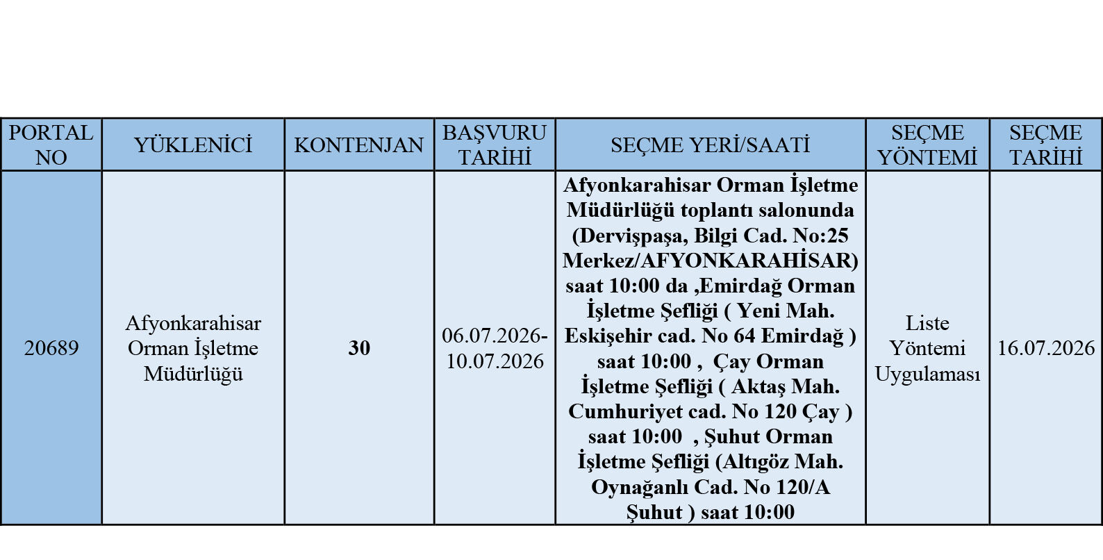 İup Afyon Orman İşletme Müdürlüğü İlan 30 Ki̇şi̇li̇k 3