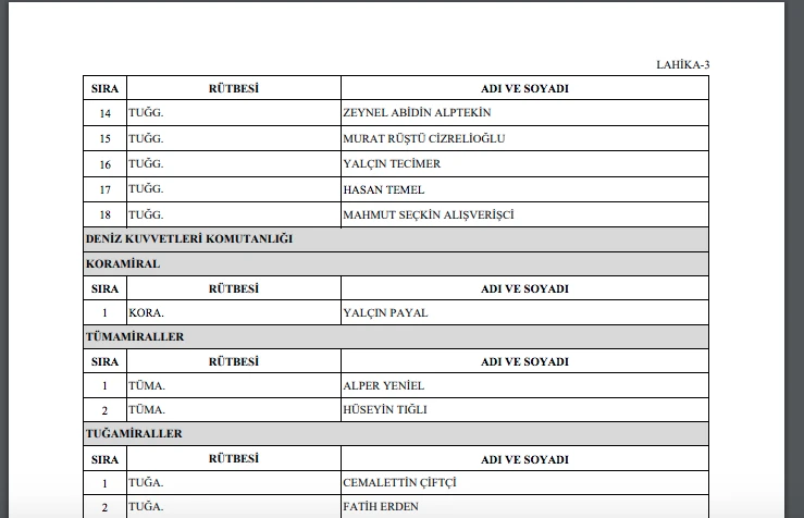 45B559D8 Emekliye Sevk Edilen General Ve Amiraller 2026 Yas Karari Listesi